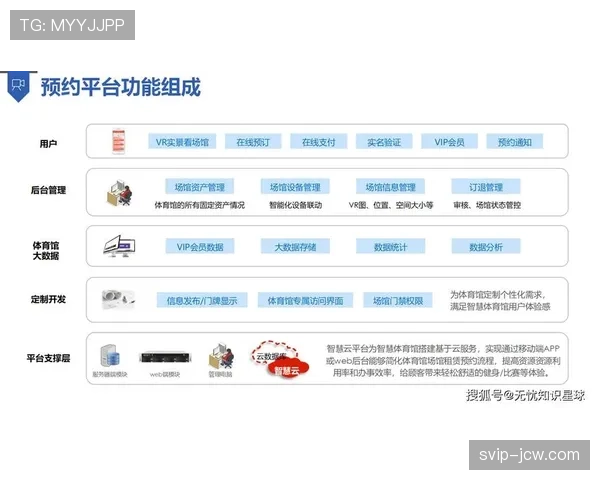 流媒体平台争夺周末赛事版权，体育赛事运营精准定价细分